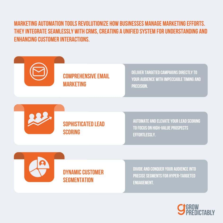 how marketing automation boosts b2b saas efficiency