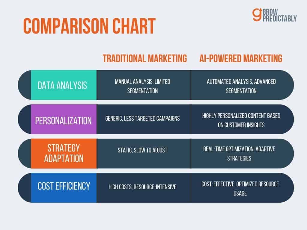 How to Implement AI in Marketing Responsibly 1