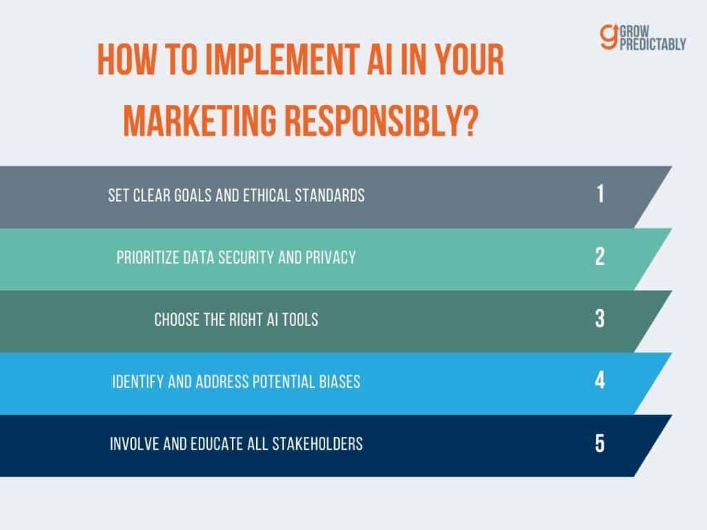 How to Implement AI in Marketing Responsibly 3