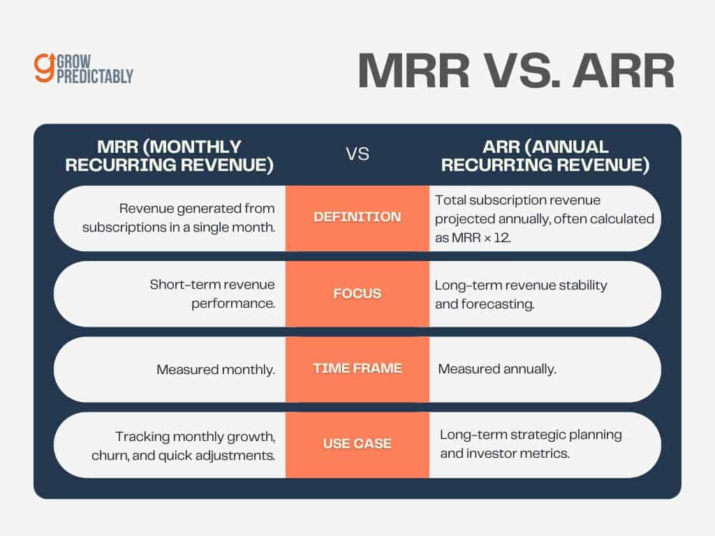 MRR vs ARR in B2B SaaS 1 1