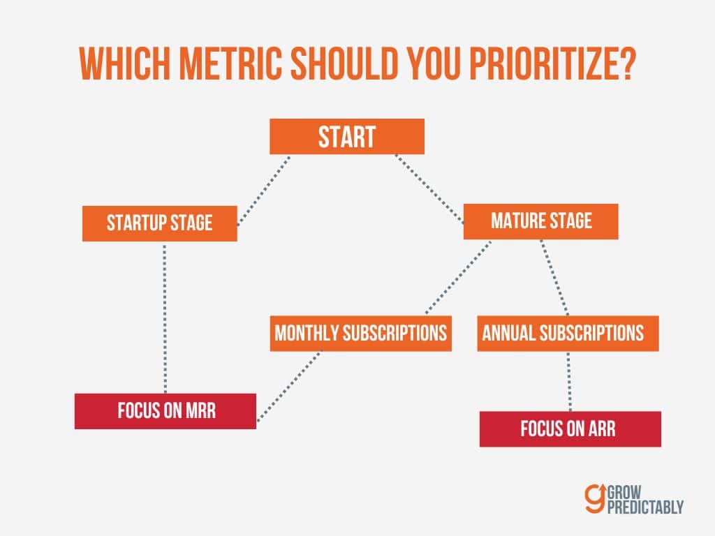 MRR vs ARR in B2B SaaS 2