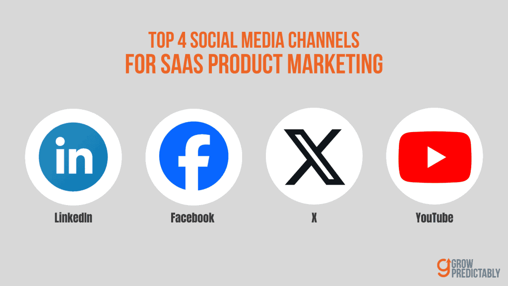 Top 4 Social Platforms for SaaS Product Marketing: LinkedIn, Facebook, X, and YouTube
