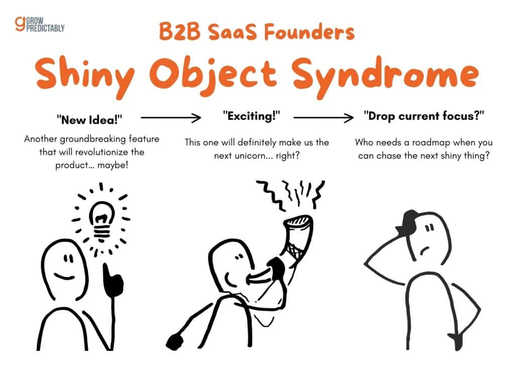 B2B SaaS Founders Shiny Object Syndrome