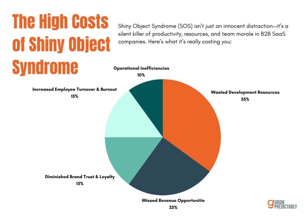 B2B SaaS Founders Shiny Object Syndrome