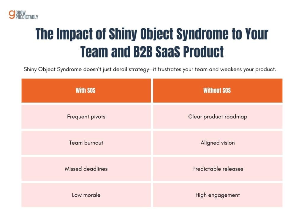 B2B SaaS Founders Shiny Object Syndrome