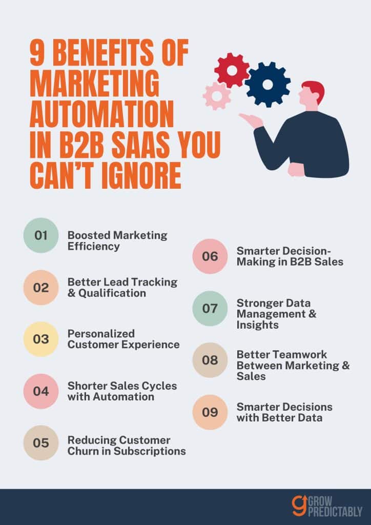 Benefits of Marketing Automation in B2B SaaS