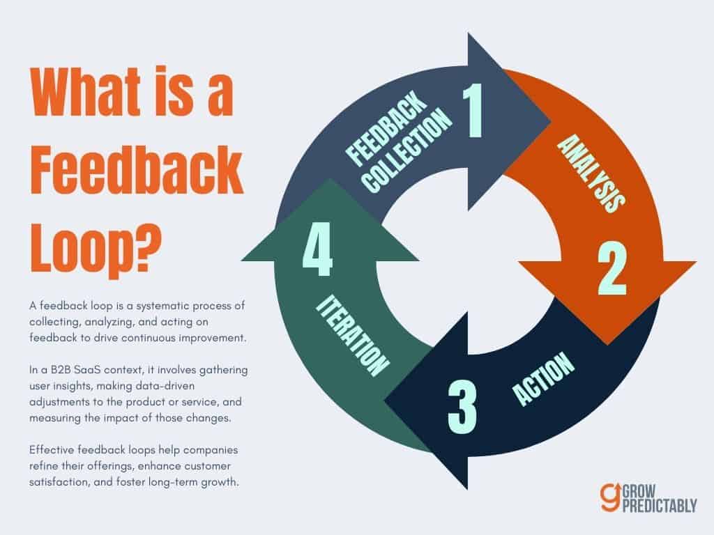 Feedback Loops for B2B SaaS Growth