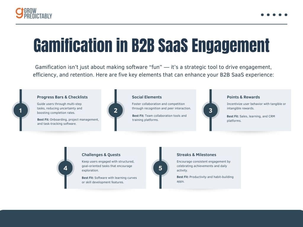 Gamification in B2B SaaS Engagement 1 1