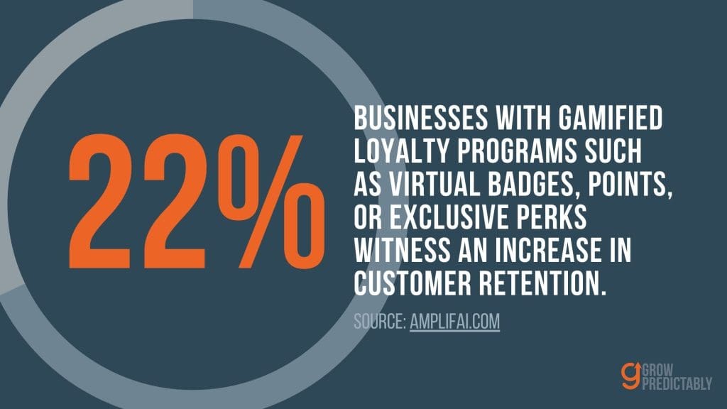 Gamification in B2B SaaS Engagement