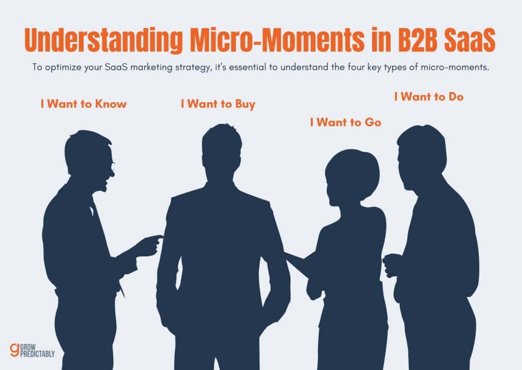 Micro-Moments in B2B SaaS