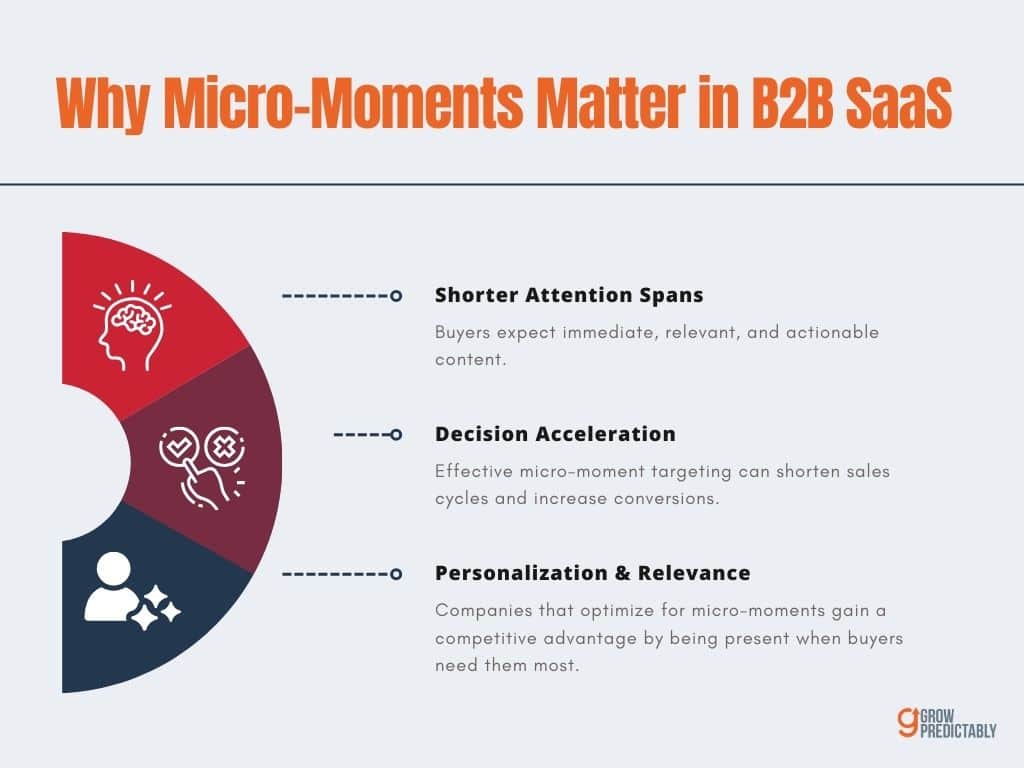 Micro-Moments in B2B SaaS