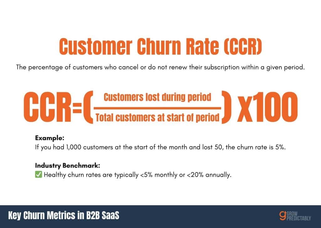 Reducing Churn with Workflow Automation in B2B SaaS
