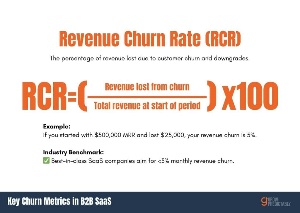 Reducing Churn with Workflow Automation in B2B SaaS