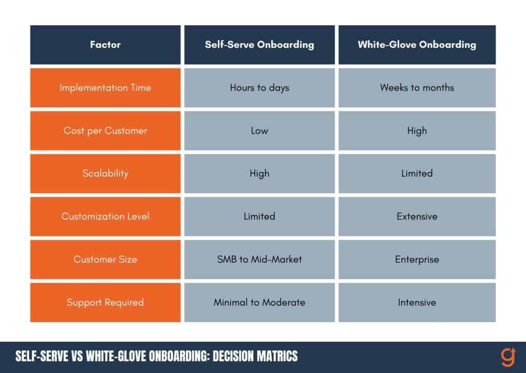 Self-Serve Vs White-Glove Onboarding for B2B SaaS