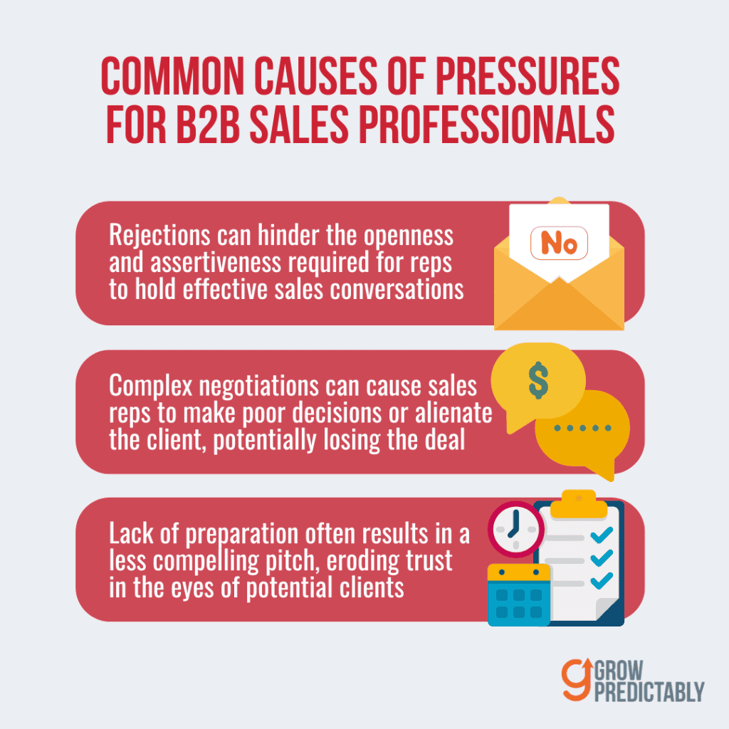 3 Common Pressures for B2B Sales Reps: Rejection, Complex Negotiations, Lack of Preparation