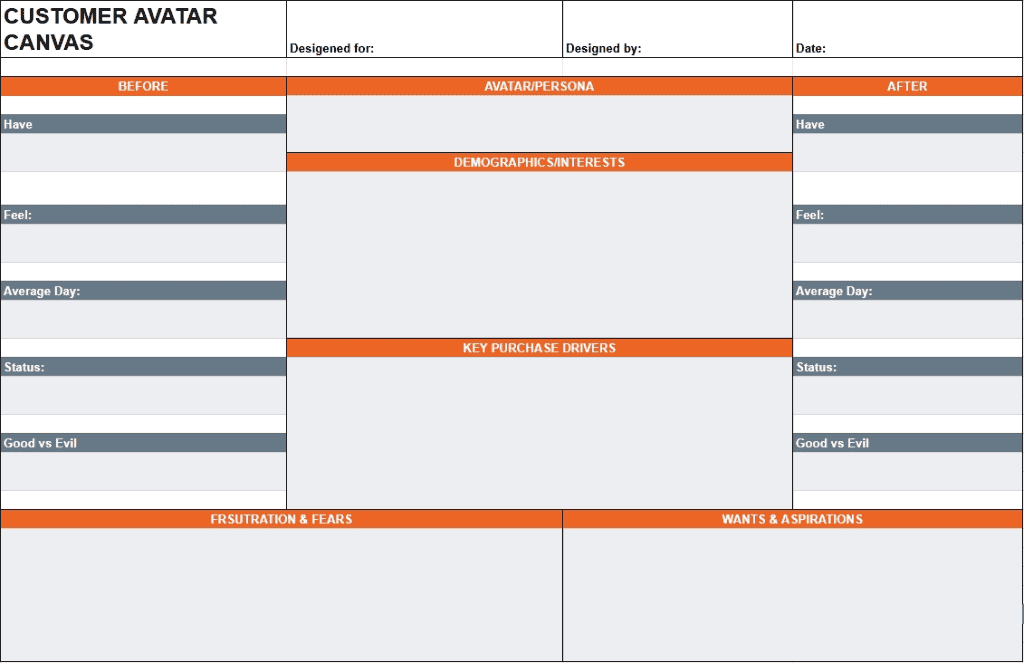 A Sample of The Customer Avatar Canvas 