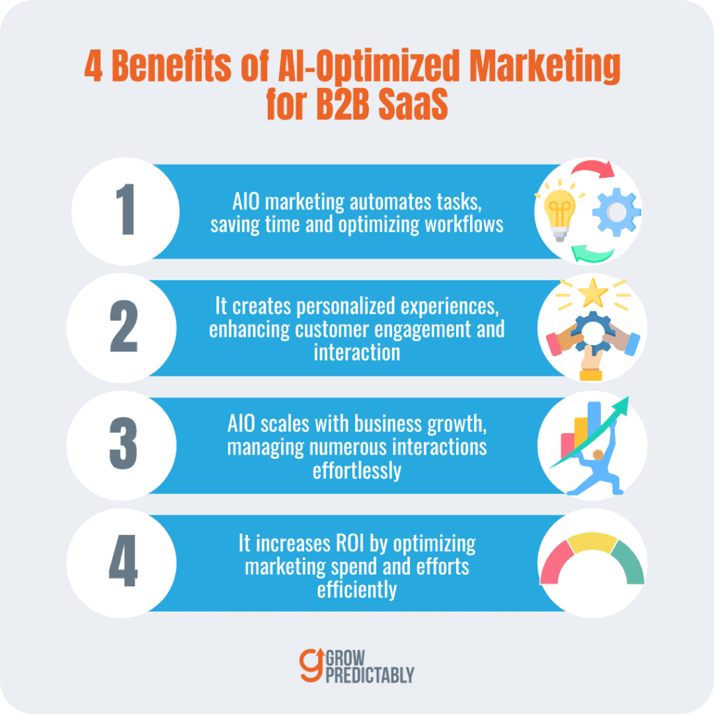 4 Benefits of AI Optimized Marketing for B2B SaaS Businesses