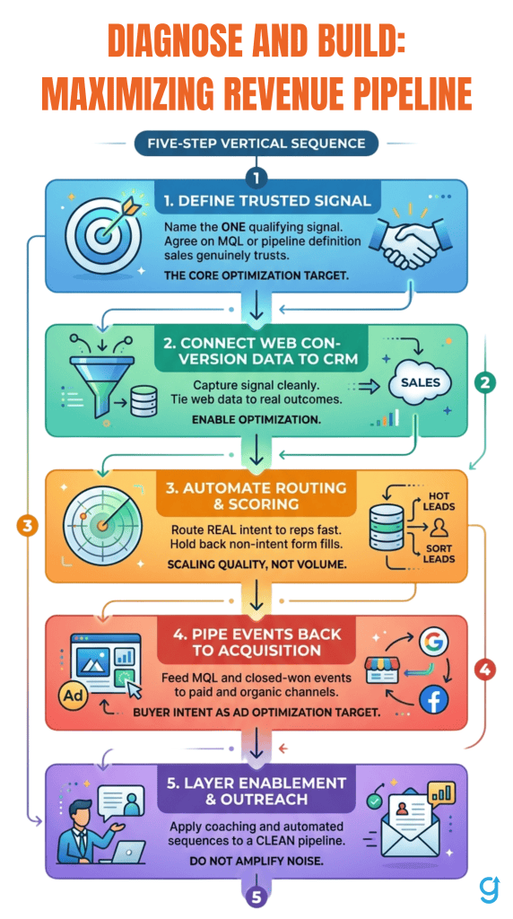 B2B Sales Process Automation 3
