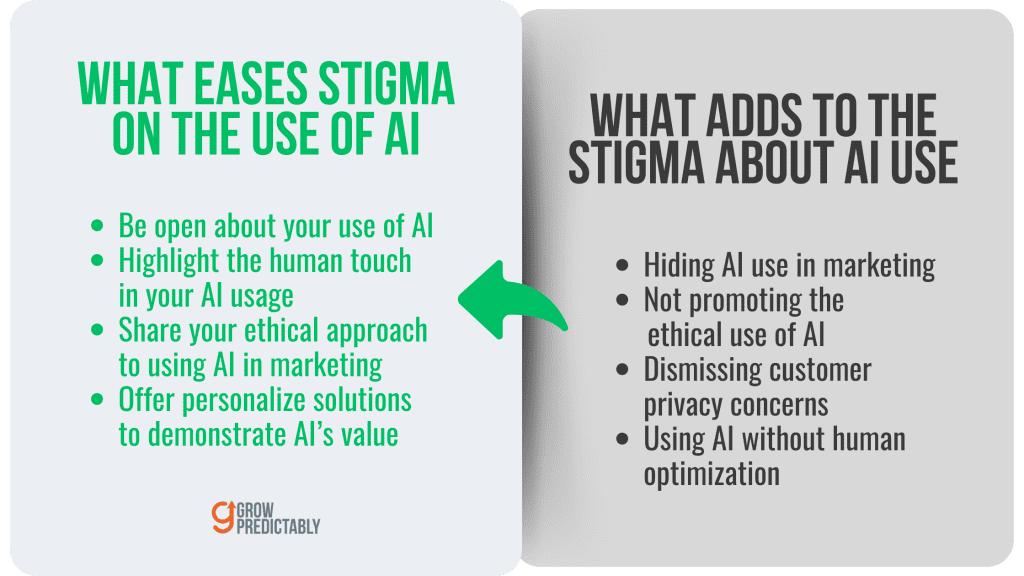 DOs and DONTs of Helping People Trust AI in Marketing