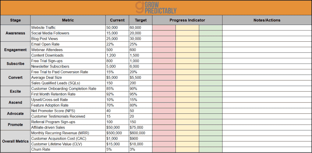 Growth Scorecard Sample 1
