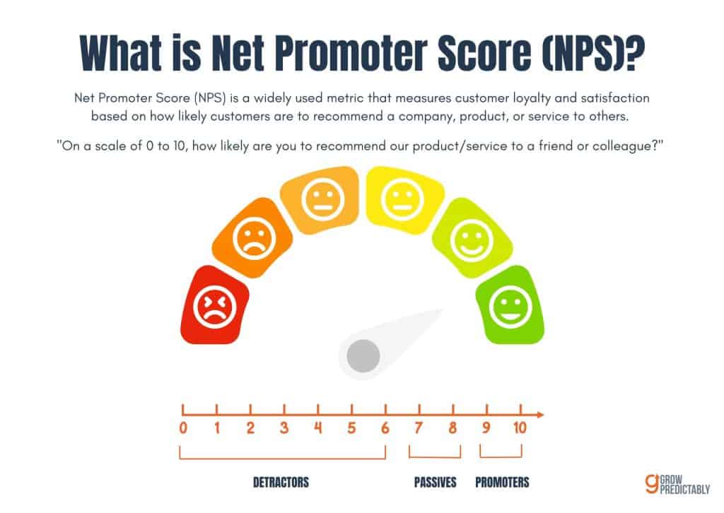 NPS for B2B SaaS