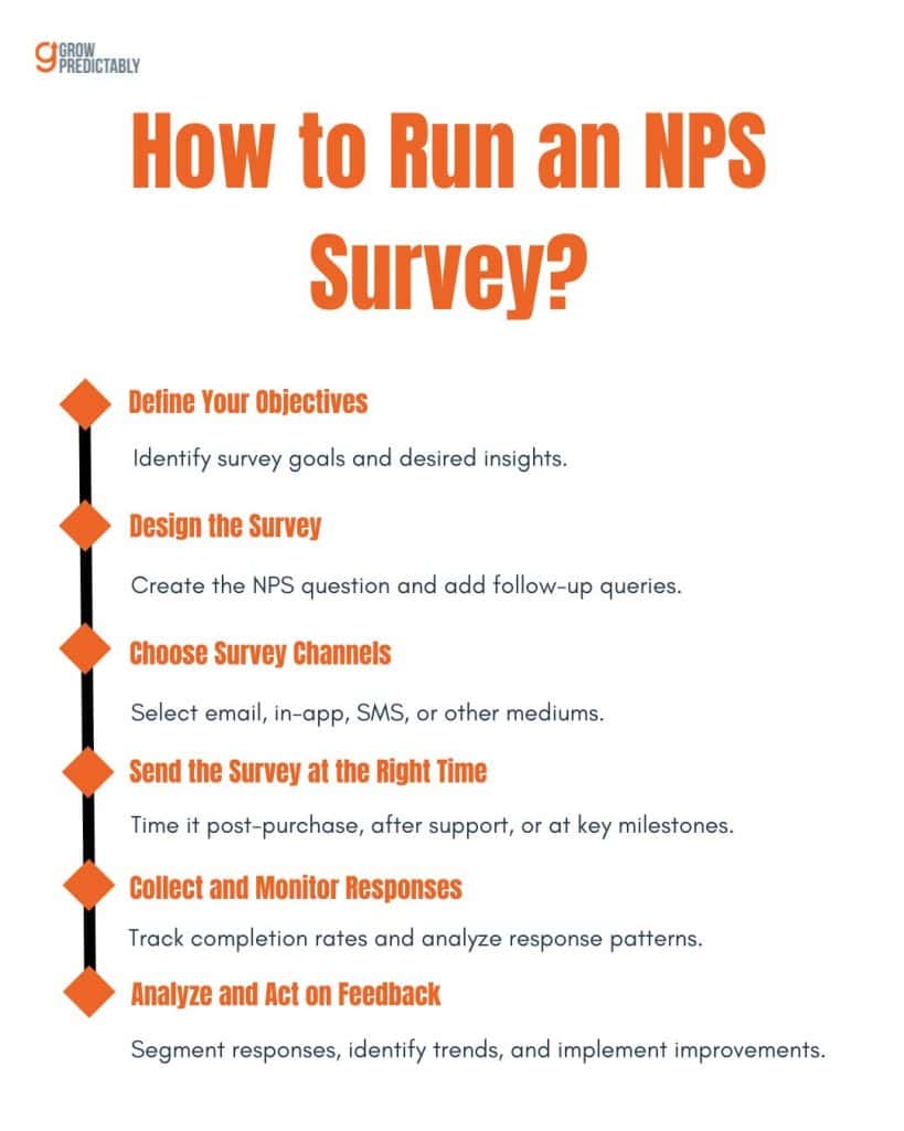 NPS for B2B SaaS