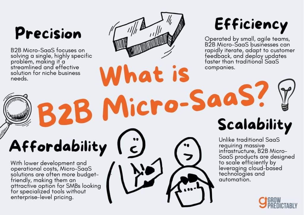 What is B2B Micro SaaS 1
