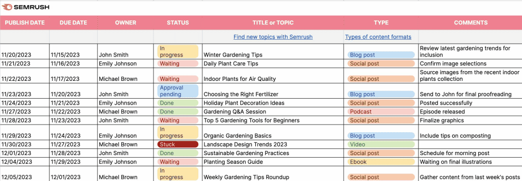 A Content Calendar from SEMRUSH  Outlines Each Content's Publish Date, Due Date, Status, Topic, Content Type, Etc.