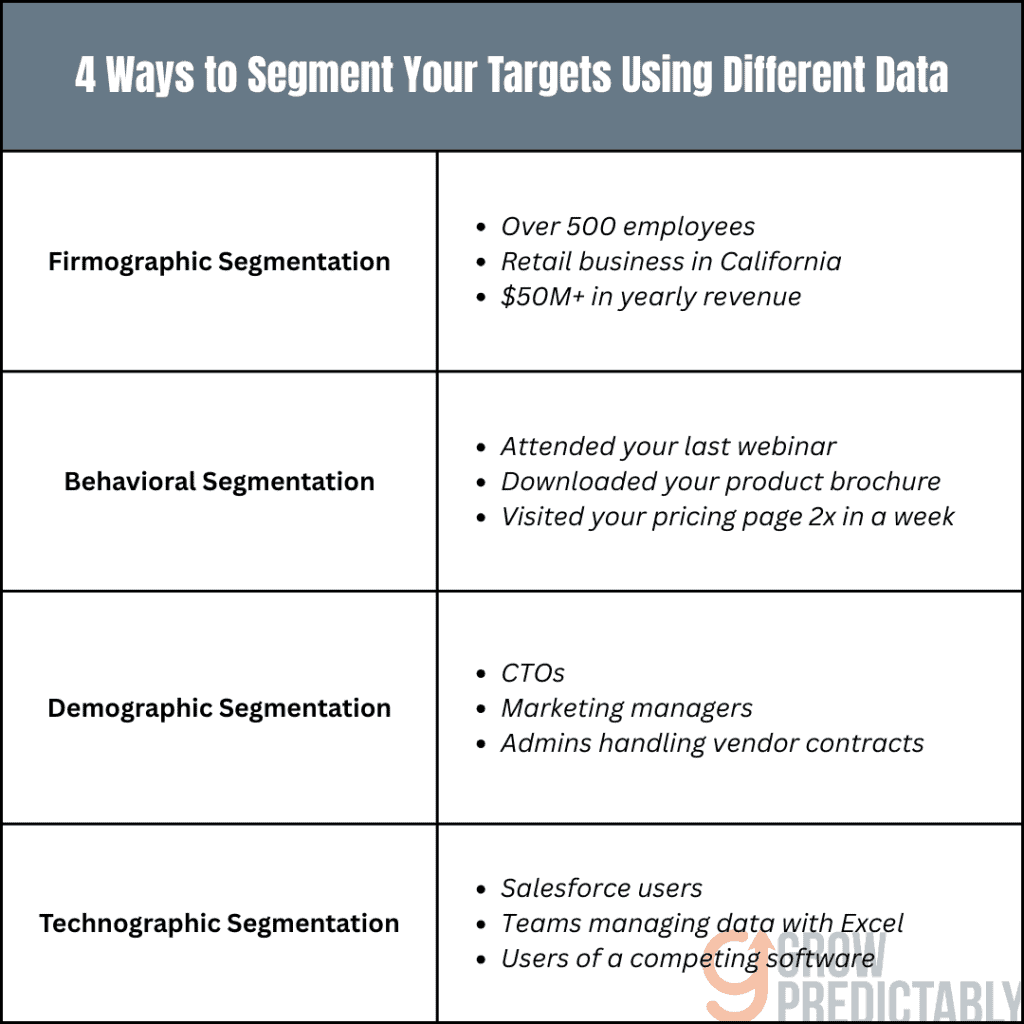 4 Ways to Segment Data: Firmographic, Behavioral, Demographic, and Technographic Segmentation