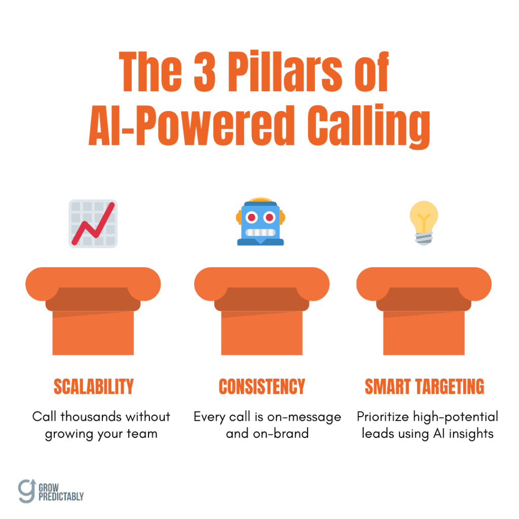 AI Outbound Calling
