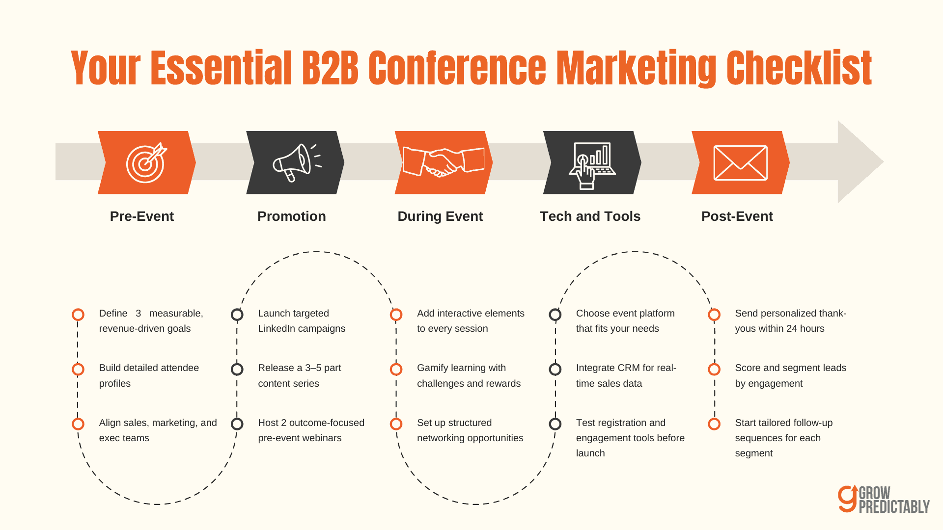 B2B conference marketing strategy
