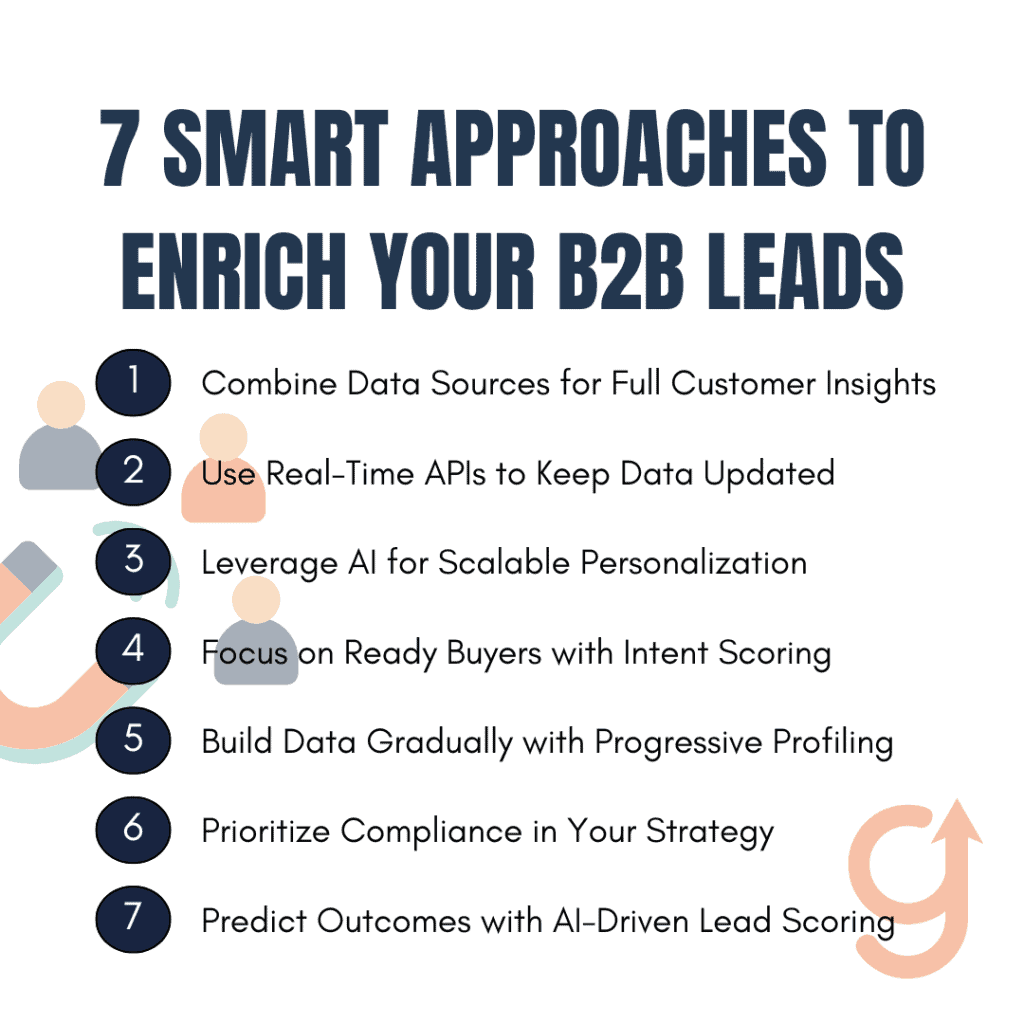 How to Enrich B2B Lead Data 2.1