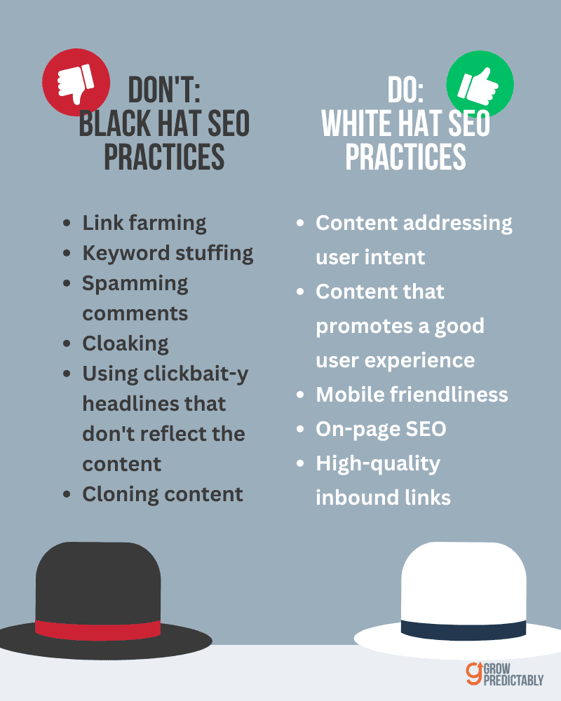 Black Hat SEO Practices vs. White Hat SEO Practices 
