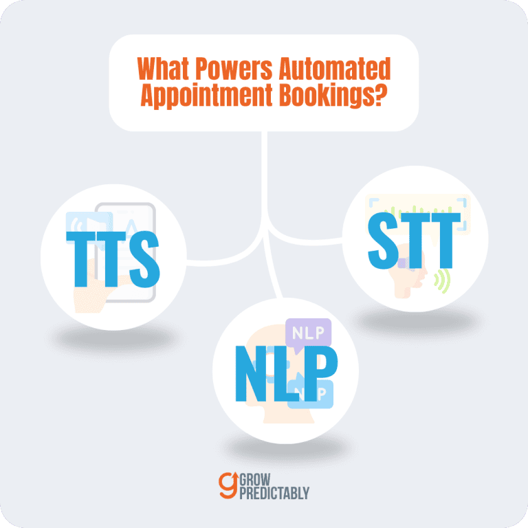 What Powers Automated Appointment Bookings