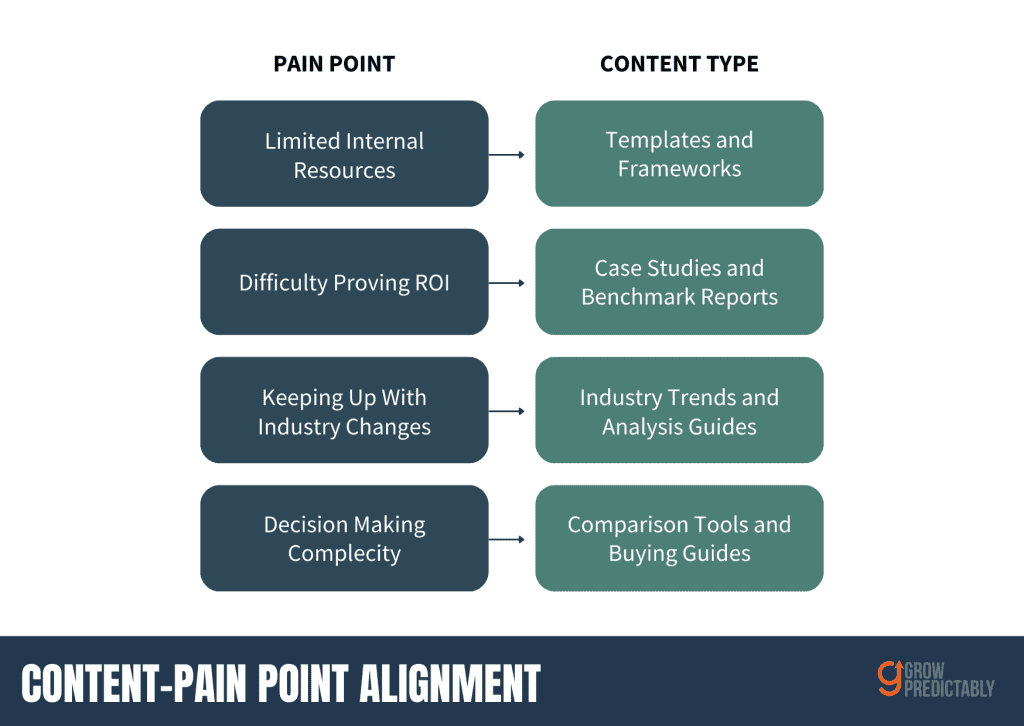 Create Content That Your Audience Actually Wants 1