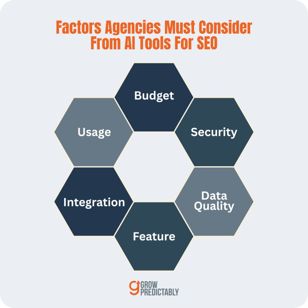 Factors Agencies Must Consider From AI Tools For SEO