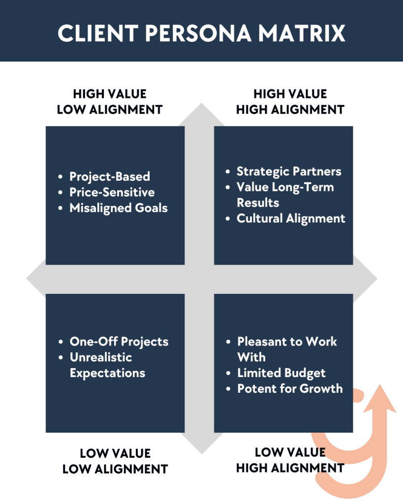 Marketing for B2B Digital Agencies