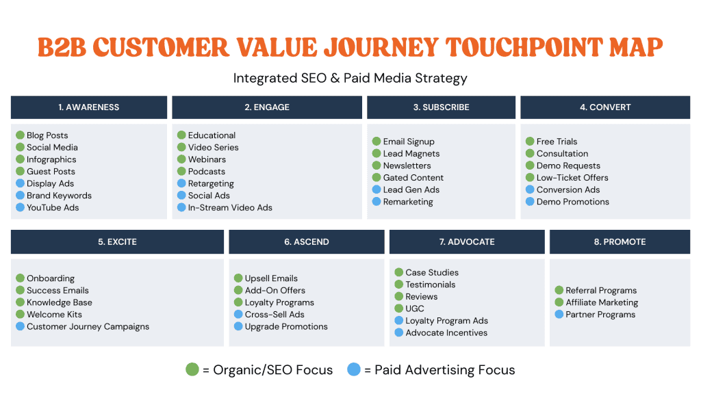 Optimize Your SEO and Paid Advertising