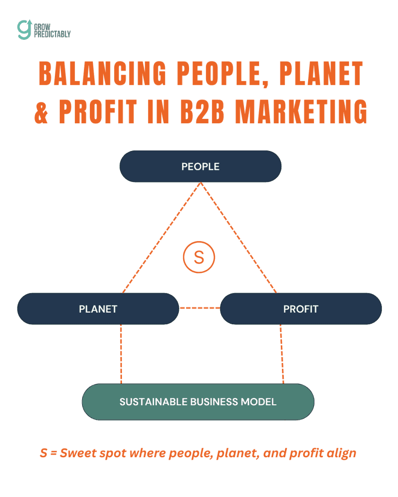 Show Your Commitment to People and the Planet