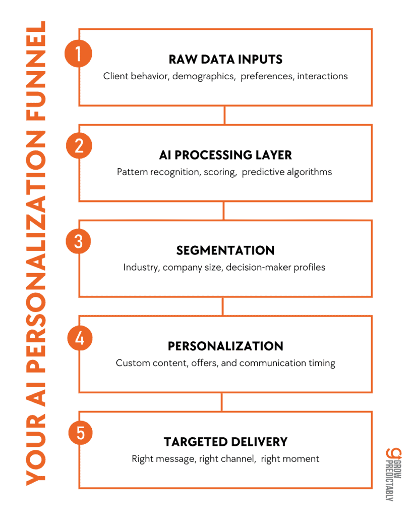 Marketing for B2B Digital Agencies