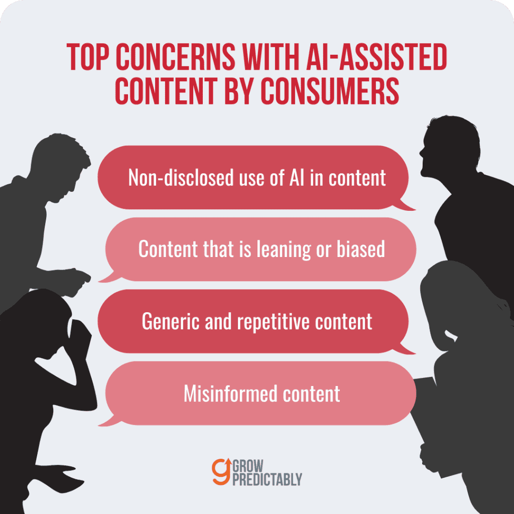 top concerns with AI assisted content by consumers 1
