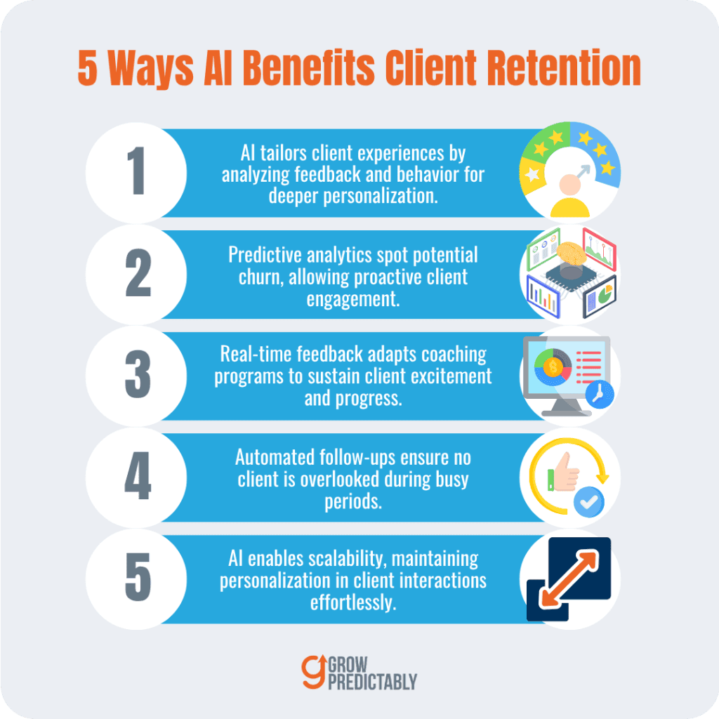 The 5 Different Ways AI Helps in Keeping Clients Stay Longer