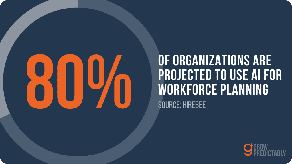 HireBee Statistics on the Number of Organizations Using AI for Planning