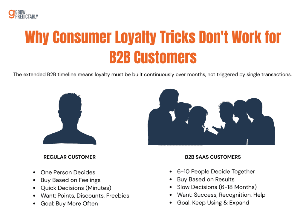 How to Build B2B Customer Loyalty with AI