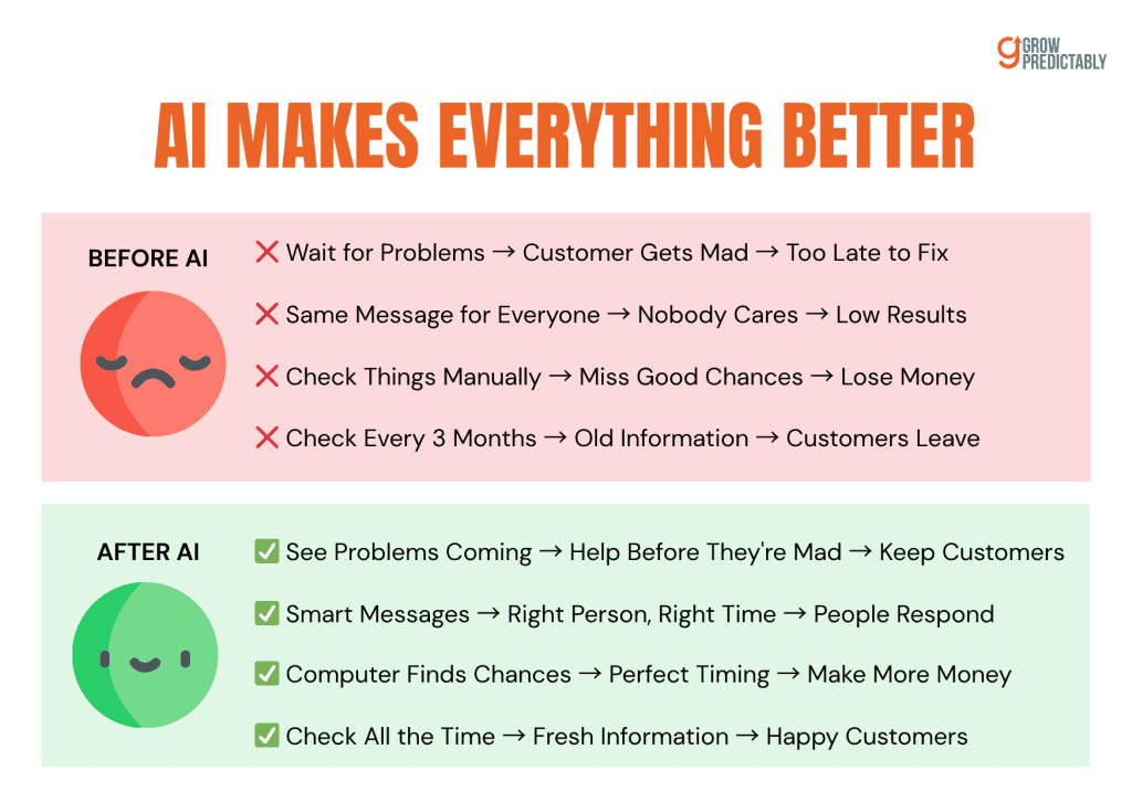 How to Build B2B Customer Loyalty with AI