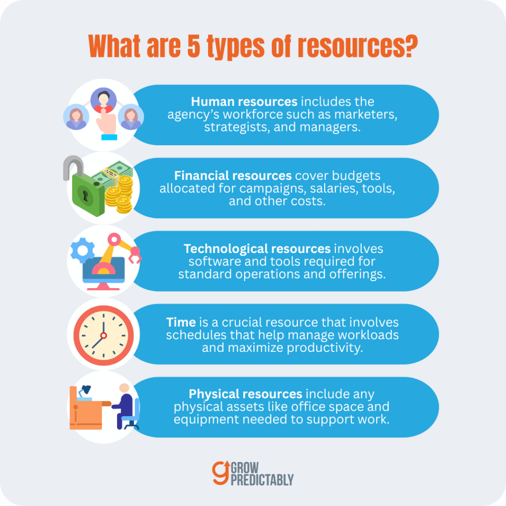 The 5 Types of Resources