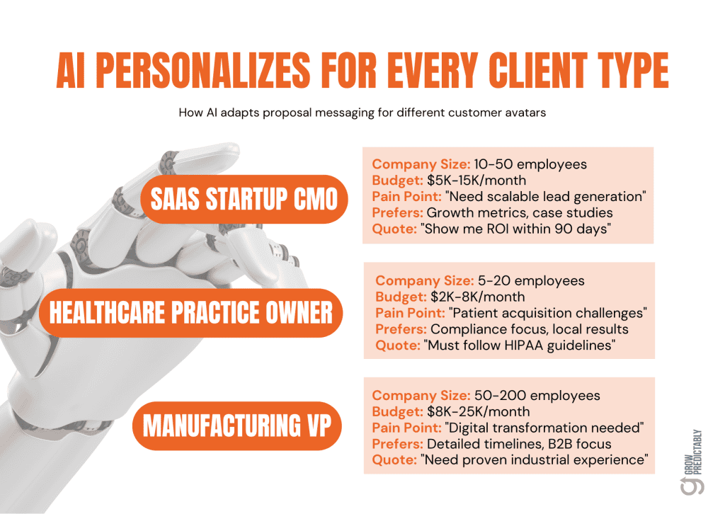 Can AI Improve B2B Agency Proposal Conversion Rates