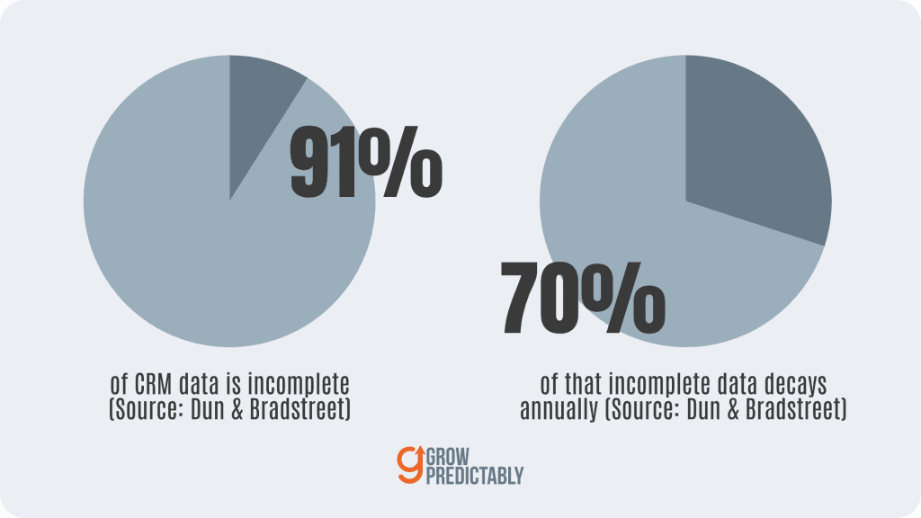 2 Statistics About Incomplete Data by Dun & Bradstreet