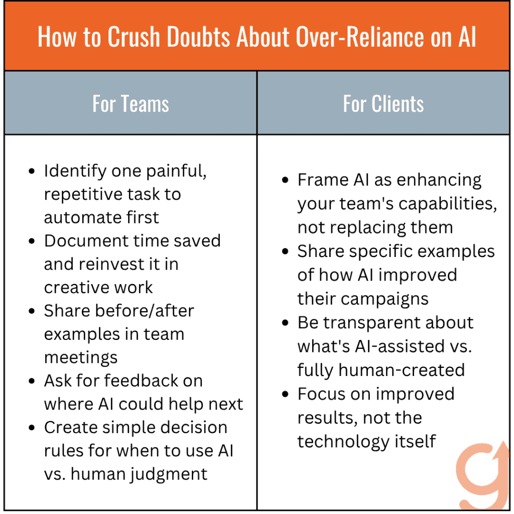 Ways on How to Eliminate Team & Client Doubts Over Relying Too Much on AI