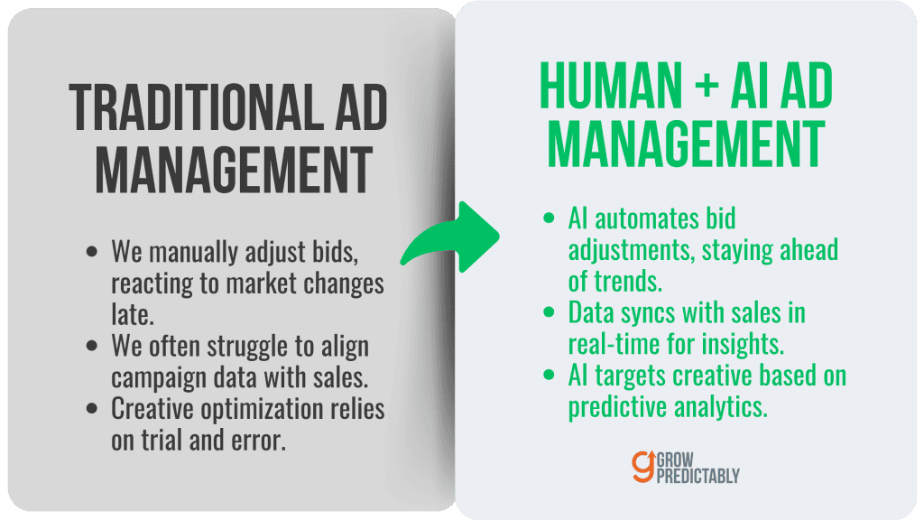 The Differences Between Traditional Ad Management vs Human + AI Ad Management
